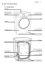 Preview for 45 page of Electrolux EWF1024P5SB User Manual