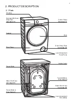 Preview for 7 page of Electrolux EWF1041R9WB User Manual