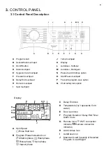 Preview for 11 page of Electrolux EWF1041R9WB User Manual