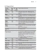 Preview for 11 page of Electrolux EWF1042BDWA User Manual