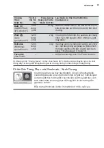 Preview for 49 page of Electrolux EWF1042BDWA User Manual