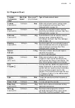 Preview for 11 page of Electrolux EWF1042Q7WB User Manual