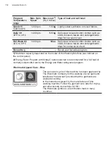 Preview for 12 page of Electrolux EWF1042Q7WB User Manual