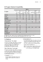 Preview for 13 page of Electrolux EWF1042Q7WB User Manual