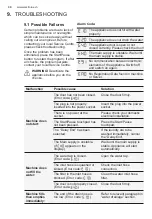 Preview for 30 page of Electrolux EWF1042Q7WB User Manual