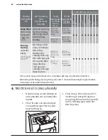 Предварительный просмотр 44 страницы Electrolux EWF10744 User Manual