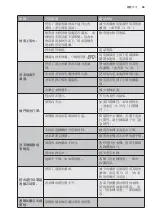 Preview for 59 page of Electrolux EWF10746 User Manual