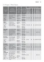 Предварительный просмотр 43 страницы Electrolux EWF10843 User Manual