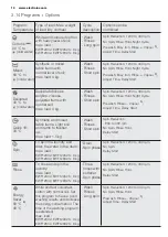 Preview for 10 page of Electrolux ewf10932 User Manual