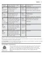 Preview for 11 page of Electrolux ewf10932 User Manual