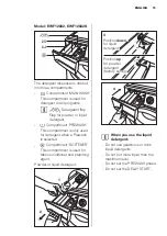 Preview for 15 page of Electrolux ewf10932 User Manual