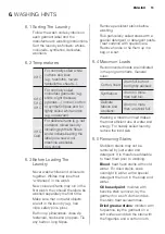 Preview for 19 page of Electrolux ewf10932 User Manual