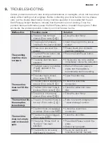 Preview for 27 page of Electrolux ewf10932 User Manual