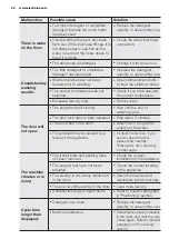 Preview for 28 page of Electrolux ewf10932 User Manual