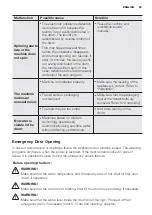 Preview for 29 page of Electrolux ewf10932 User Manual