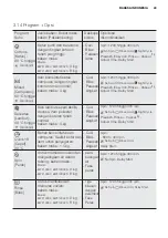 Preview for 43 page of Electrolux ewf10932 User Manual