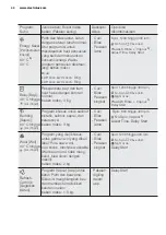 Preview for 44 page of Electrolux ewf10932 User Manual