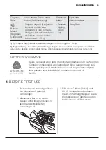 Preview for 45 page of Electrolux ewf10932 User Manual