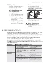 Preview for 61 page of Electrolux ewf10932 User Manual