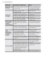 Preview for 62 page of Electrolux ewf10932 User Manual