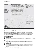 Preview for 64 page of Electrolux ewf10932 User Manual