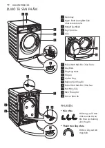 Preview for 72 page of Electrolux ewf10932 User Manual