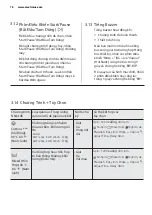 Preview for 76 page of Electrolux ewf10932 User Manual