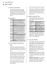 Preview for 86 page of Electrolux ewf10932 User Manual