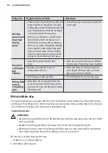 Preview for 96 page of Electrolux ewf10932 User Manual