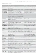 Preview for 15 page of Electrolux EWF1110 Manual