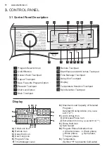 Preview for 10 page of Electrolux EWF1141AESA User Manual