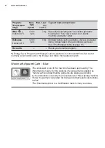 Preview for 12 page of Electrolux EWF1141AESA User Manual