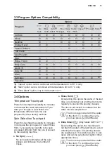 Preview for 13 page of Electrolux EWF1141AESA User Manual