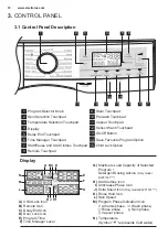 Preview for 10 page of Electrolux EWF1141AEWA User Manual