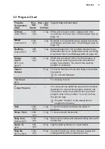 Preview for 11 page of Electrolux EWF1141AEWA User Manual