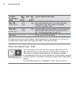 Preview for 12 page of Electrolux EWF1141AEWA User Manual