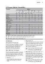 Preview for 13 page of Electrolux EWF1141AEWA User Manual