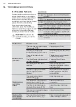 Preview for 30 page of Electrolux EWF1141AEWA User Manual