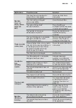 Preview for 31 page of Electrolux EWF1141AEWA User Manual