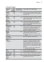 Preview for 49 page of Electrolux EWF1141AEWA User Manual