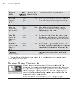 Preview for 50 page of Electrolux EWF1141AEWA User Manual