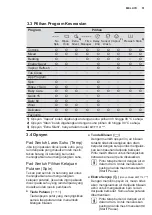 Preview for 51 page of Electrolux EWF1141AEWA User Manual