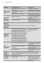 Preview for 70 page of Electrolux EWF1141AEWA User Manual