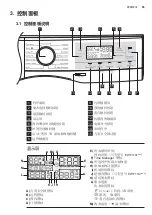 Preview for 85 page of Electrolux EWF1141AEWA User Manual