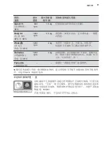 Preview for 87 page of Electrolux EWF1141AEWA User Manual