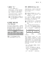 Preview for 89 page of Electrolux EWF1141AEWA User Manual