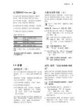 Preview for 91 page of Electrolux EWF1141AEWA User Manual