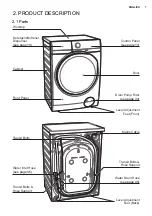 Preview for 7 page of Electrolux EWF1141SESA User Manual