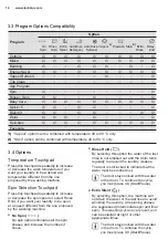 Preview for 14 page of Electrolux EWF1141SESA User Manual