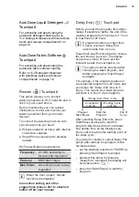 Preview for 15 page of Electrolux EWF1141SESA User Manual